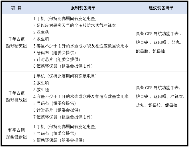 强制装备.png