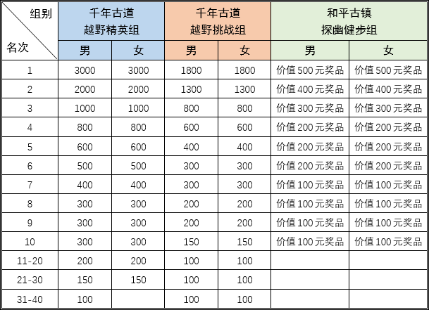 奖励办法.png